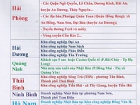 Tuyển 20 nhân viên An ninh, bảo vệ đi làm ngay trước Tết Canh Tý 2020 Tuyển 20 nhân viên An ninh, bảo vệ đi làm ngay trước Tết Canh Tý 2020