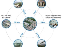 Cơ hội đầu tư sinh lời cao cho dự án đất nền KCN Yên Phong, Bắc Ninh Cơ hội đầu tư sinh lời cao cho dự án đất nền KCN Yên Phong, Bắc Ninh