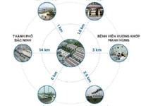 Ra mắt đất nền KCN - Dũng Liệt Green City Yên Phong Bắc Ninh đầu tư
