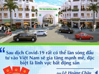 Cơ hội đầu tư Đất nền Bình Chánh - TPHCM (chuẩn bị lên Quận) đã có sổ