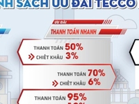 Căn Hộ Thành Phố Mặt Tiền Đại Lộ Ngay VinCom Dĩ An Giá Chỉ 1tỷ/căn 2pn Căn Hộ Thành Phố Mặt Tiền Đại Lộ Ngay VinCom Dĩ An Giá Chỉ 1tỷ/căn 2pn