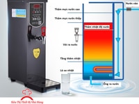 Thiết bị phục vụ quán trà sữa ( máy đun nước nóng) Thiết bị phục vụ quán trà sữa ( máy đun nước nóng)