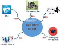 Cơ hội sở hữu lô đất view vườn hoa , đường oto tránh nhau chỉ 700tr Cơ hội sở hữu lô đất view vườn hoa , đường oto tránh nhau chỉ 700tr