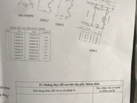 Vợ chồng ly hôn cần bán nhà gấp chia tài sản Vợ chồng ly hôn cần bán nhà gấp chia tài sản