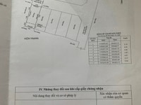 Bán đất hẻm 22 đường Lê Thúc Hoạch, Quận Tân Phú, Diện tích 55,7m2 Bán đất hẻm 22 đường Lê Thúc Hoạch, Quận Tân Phú, Diện tích 55,7m2