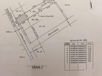 Giá trị vượt trội so với giá cả, với 7ty9 bạn được tòa nhà 4 tầng 9PN Giá trị vượt trội so với giá cả, với 7ty9 bạn được tòa nhà 4 tầng 9PN
