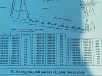 Cho thuê 4000m, đất, đường phan huy ích. quận gò vấp Cho thuê 4000m, đất, đường phan huy ích. quận gò vấp