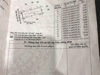 Nhà trung tâm thành phố Nha trang Nhà trung tâm thành phố Nha trang