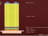 Căn Hộ 4 Mặt Tiền ngay TT TP Quy Nhơn - Giá chỉ 1.1 tỷ/căn Căn Hộ 4 Mặt Tiền ngay TT TP Quy Nhơn - Giá chỉ 1.1 tỷ/căn
