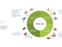 Căn hộ phố Hoa Kiều trên cao, Hồng Bàng 3/2, thanh toán chỉ 1,5%/tháng Căn hộ phố Hoa Kiều trên cao, Hồng Bàng 3/2, thanh toán chỉ 1,5%/tháng