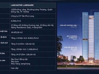 Chính thức ra mắt siêu dự án Lancaster 1152 đường Láng giá đặt chỗ Chính thức ra mắt siêu dự án Lancaster 1152 đường Láng giá đặt chỗ