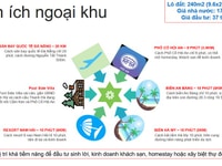 Bán NHANH lô đất VIP 240m2 thành phố Hội An Bán NHANH lô đất VIP 240m2 thành phố Hội An