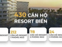 Căn Hộ Nghĩ Dưỡng ven biển hội an Căn Hộ Nghĩ Dưỡng ven biển hội an