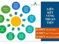 Dự án đất nền phân lô duy nhất có sổ đỏ tại Dương Kinh Dự án đất nền phân lô duy nhất có sổ đỏ tại Dương Kinh