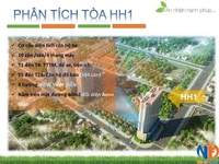 Thông Báo Phòng Bán Hàng FLC -Chính Thức Tiếp Nhận HS ĐỢT 2 GIÁ 16,8Tr