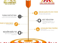 Sở hữu đất nền Long Thanh Miền Đông Chỉ với 439 Triệu Sở hữu đất nền Long Thanh Miền Đông Chỉ với 439 Triệu