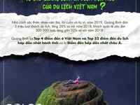 Đầu tư chỉ từ 20tr/tháng căn hộ 6 sao biển Bảo Ninh - Quảng Bình Đầu tư chỉ từ 20tr/tháng căn hộ 6 sao biển Bảo Ninh - Quảng Bình