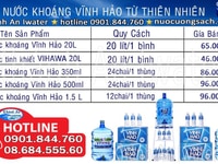 Đại lý nước khoáng Vĩnh Hảo Gò Vấp Đại lý nước khoáng Vĩnh Hảo Gò Vấp