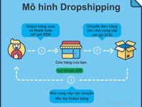 Tìm cộng tác viên kinh doanh mỹ phẩm toàn quốc Tìm cộng tác viên kinh doanh mỹ phẩm toàn quốc
