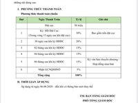 * Căn hộ Giai Việt block A1.1 và A1.2 hàng CĐT, sổ hồng* * Căn hộ Giai Việt block A1.1 và A1.2 hàng CĐT, sổ hồng*