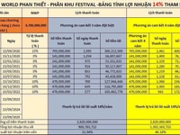 Khu đô thị nghỉ dưỡng-Novaworld Phan Thiết-Thế Giới Trong Tầm Tay Bạn Khu đô thị nghỉ dưỡng-Novaworld Phan Thiết-Thế Giới Trong Tầm Tay Bạn