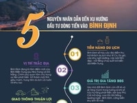 Kỳ Co GateWay Thời Điểm Lý Tưởng Đầu Tư An Cư Kỳ Co GateWay Thời Điểm Lý Tưởng Đầu Tư An Cư