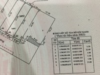 Cần bán đất đường lã xuân oai quận 9 giá 3,85 tỷ/110m Cần bán đất đường lã xuân oai quận 9 giá 3,85 tỷ/110m