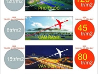 Bán lô đất mặt tiền đường nhựa 9m lộc an- Đất Đỏ Bán lô đất mặt tiền đường nhựa 9m lộc an- Đất Đỏ