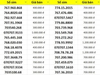 Sắp định cự cần bán lại vài sim siêu VIP chính chủ Sắp định cự cần bán lại vài sim siêu VIP chính chủ