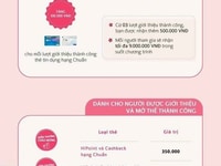 Cần tìm đối tác là QUẢN LÝ Thế giới di động, ĐMX, FPT,... Cần tìm đối tác là QUẢN LÝ Thế giới di động, ĐMX, FPT,...