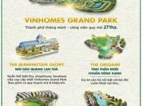 Vinhomes Grand Park - Manhattan Glory - Bài Toán Dòng Tiền LN 175% Vinhomes Grand Park - Manhattan Glory - Bài Toán Dòng Tiền LN 175%
