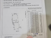 Đất trồng cây lâu năm Hoà Thắng 80 Ngàn/m2 Đất trồng cây lâu năm Hoà Thắng 80 Ngàn/m2