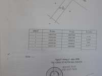 Bán Nhà Mặt Tiền Đường Đỗ Nhuận Phường Tân Lợi 2,18 Tỷ Bán Nhà Mặt Tiền Đường Đỗ Nhuận Phường Tân Lợi 2,18 Tỷ