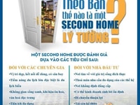 Nhà phố biển cam ranh sở hữu lâu dài cạnh sân bay Quốc tế Nhà phố biển cam ranh sở hữu lâu dài cạnh sân bay Quốc tế