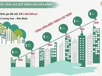 Bán biệt thự nghỉ dưỡng Ivory Hòa Bình Bán biệt thự nghỉ dưỡng Ivory Hòa Bình