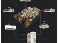 Tổng phân phối điều hòa Multi Daikin, Mitsubishi, Panasonic, Actronair Tổng phân phối điều hòa Multi Daikin, Mitsubishi, Panasonic, Actronair