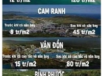 Cơ Hội Đầu Tư Có 1 - 0 - 2 Khi Sân Bay Quốc Tế Phú Bài Mở Rộng Cơ Hội Đầu Tư Có 1 - 0 - 2 Khi Sân Bay Quốc Tế Phú Bài Mở Rộng