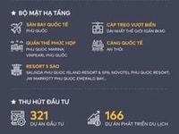 Shophouse Grand World Phú Quốc