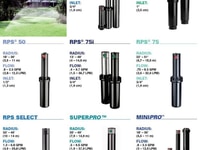 Đầu vòi phun tưới tự động Sprinkler Heads Krain Đầu vòi phun tưới tự động Sprinkler Heads Krain