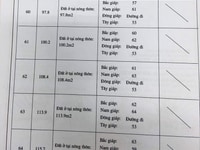Đất nền Phân Lô, sau lưng KCN Phú Bài giá chỉ 5xxtr/1 nền Đất nền Phân Lô, sau lưng KCN Phú Bài giá chỉ 5xxtr/1 nền