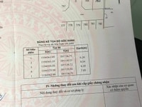 Cần bán 2 lô đất hẻm Liên khu 4-5 Cần bán 2 lô đất hẻm Liên khu 4-5