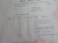 Nhà cấp 4,sân vườn rộng,sau UBND xã Đông Thạnh Nhà cấp 4,sân vườn rộng,sau UBND xã Đông Thạnh