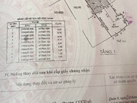 Bán nhà cấp 4 MT đường Nguyễn Duy Trinh, P.Trường Thạnh, DT 6 X 17 giá Bán nhà cấp 4 MT đường Nguyễn Duy Trinh, P.Trường Thạnh, DT 6 X 17 giá
