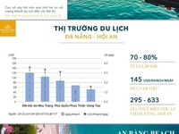 Bán Căn Hộ Gía Rẻ Tại Biển An Bàng, Tp Hội An, Quãng Nam Bán Căn Hộ Gía Rẻ Tại Biển An Bàng, Tp Hội An, Quãng Nam