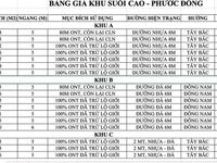 Bán đất thổ cư, đối diện chợ,khu suối cao Phước Đông - gò dầu tây ninh Bán đất thổ cư, đối diện chợ,khu suối cao Phước Đông - gò dầu tây ninh