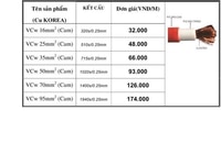 Bán 85m cáp hàn 35 mm2-Hàn Quốc Bán 85m cáp hàn 35 mm2-Hàn Quốc