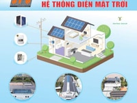 Shophouse Đồng Nai - Nhận ngay 1 xe Sh - 1 xe ôtô chất - Liên hệ ngay Shophouse Đồng Nai - Nhận ngay 1 xe Sh - 1 xe ôtô chất - Liên hệ ngay