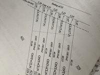 Cần ra gấp 2 nền ấp 3, Minh Thành, Chơn Thành, Bình Phước Cần ra gấp 2 nền ấp 3, Minh Thành, Chơn Thành, Bình Phước