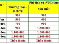 Nhận làm kế toán bán thời gian, dịch vụ kế toán Nhận làm kế toán bán thời gian, dịch vụ kế toán