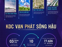 Đất nền giá rẽ, hạn tầng hoàn thiện, sổ sẳn Đất nền giá rẽ, hạn tầng hoàn thiện, sổ sẳn